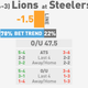 Illustration for article titled NFL Betting Lines, Visualized: Week 11 (Early Edition)